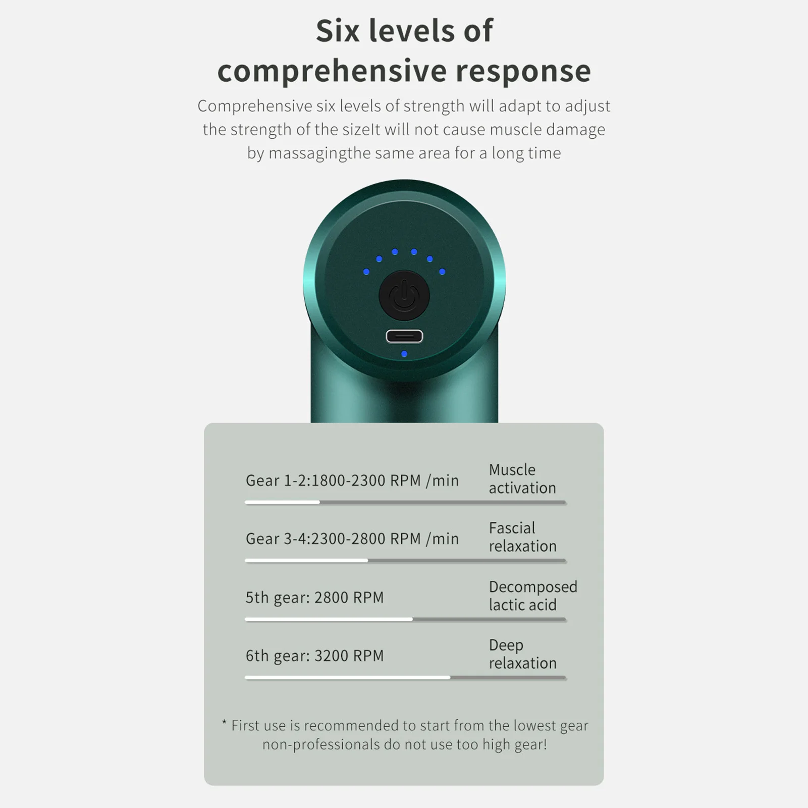 Mini Fascia Massage Gun Powerful Mini Deep Tissue Massage Gun for Muscle Recovery & Pain Relief with 4 Attachments