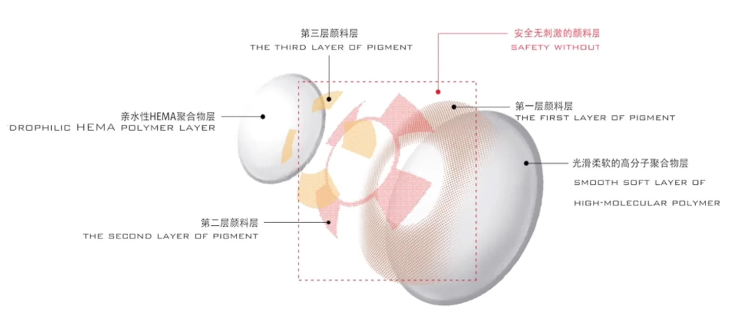 DUOXIU 1Pair Year Natural Brown Green Eye Color Contact Lenses Big Eye Cosmetic Gray Pupils for Beauty And Eye Color Enhancement