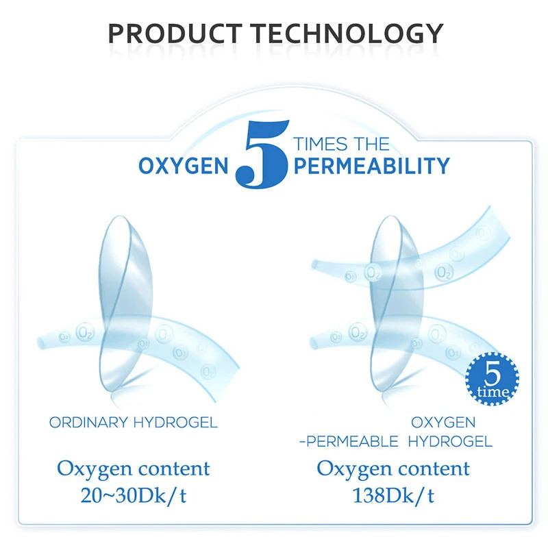 EYESHARE 10Pcs=5Pair Color Contact Lenses for 1 Day Daily Lens Blue Contacts Daily Disposable High Wearing Comfort Brown Lenses