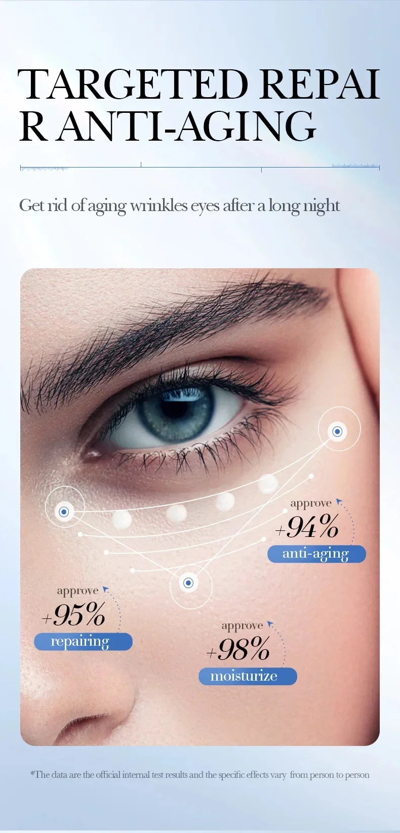 Caviar Eye Bag Removal Cream Hyaluronic Acid Anti-Wrinkle Firming Skin Fade Fine Lines Anti Dark Circle Puffiness Eye Care 20g