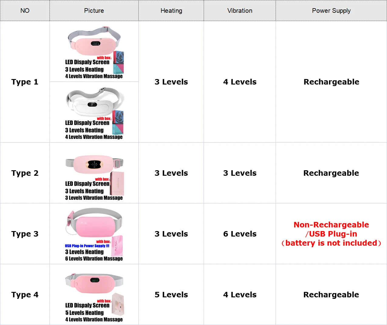 Electric Period Cramp Massager Vibrating Heating Belt for Menstrual Waist Stomach Abdominal Warm Palace Belt