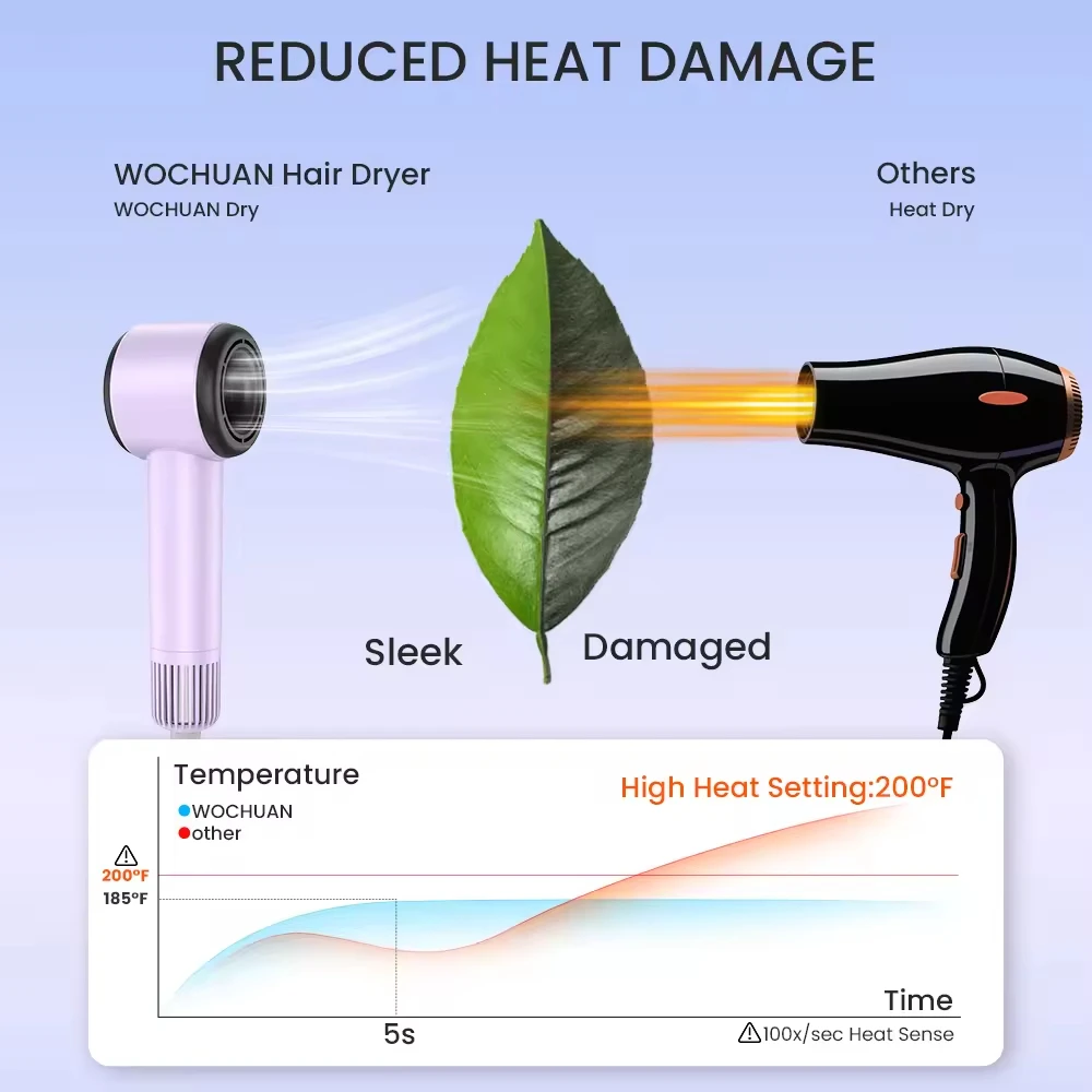 Electric Hair Dryer Hair Dryer Lightweight Mini Hair Dryer Fast Portable Household Appliances Smart Hair Dryer Hair Dryer